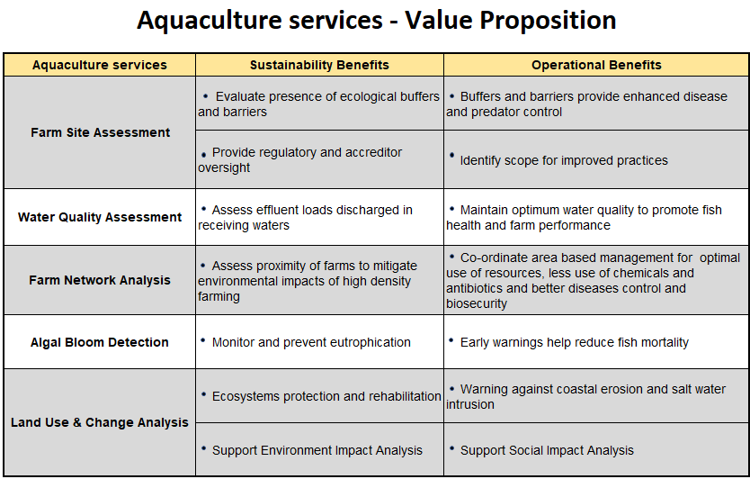 Aquaculture - Satsense Solutions